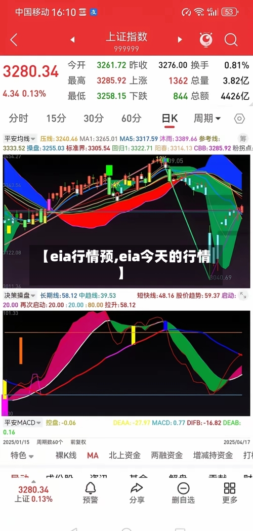 【eia行情预,eia今天的行情】-第1张图片