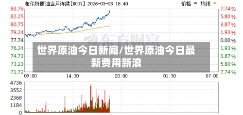 世界原油今日新闻/世界原油今日最新费用新浪-第2张图片