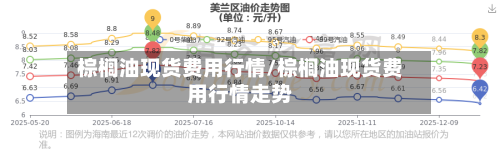 棕榈油现货费用行情/棕榈油现货费用行情走势-第1张图片