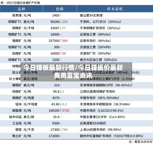 今日镍板最新行情/今日镍板价最新费用富宝资讯-第1张图片