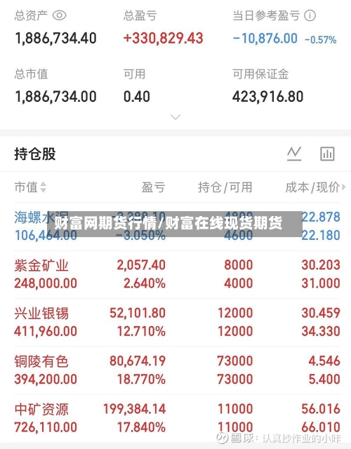 财富网期货行情/财富在线现货期货-第2张图片