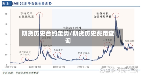 期货历史合约走势/期货历史费用查询-第1张图片