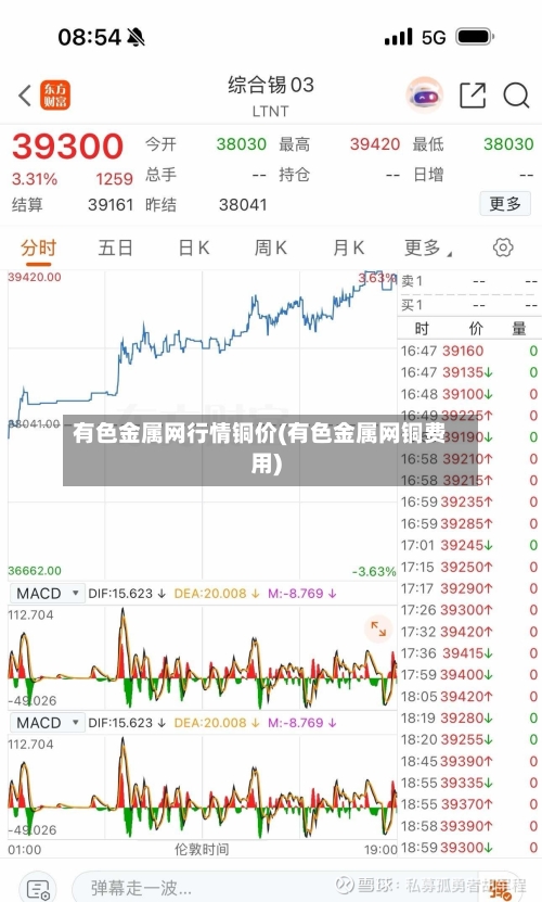 有色金属网行情铜价(有色金属网铜费用)-第2张图片