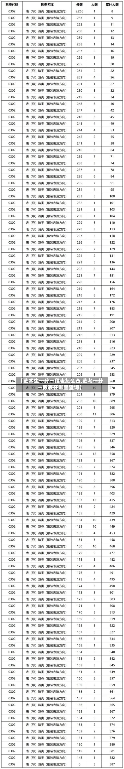 【艺术生一分一段表怎么查,艺考一分一段表在哪里查询】-第1张图片