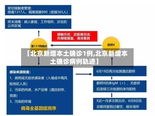 【北京新增本土确诊1例,北京新增本土确诊病例轨迹】-第1张图片