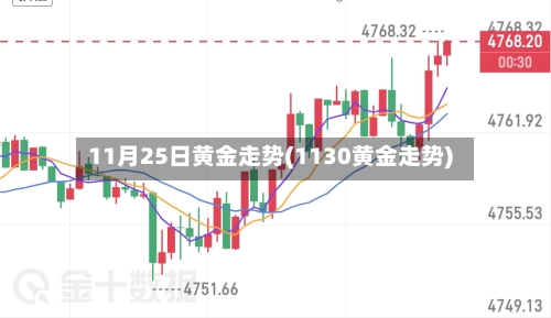 11月25日黄金走势(1130黄金走势)-第2张图片