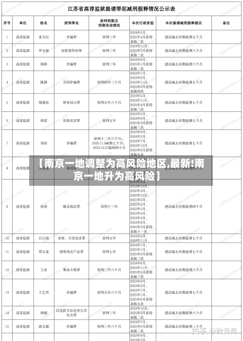 【南京一地调整为高风险地区,最新!南京一地升为高风险】-第1张图片