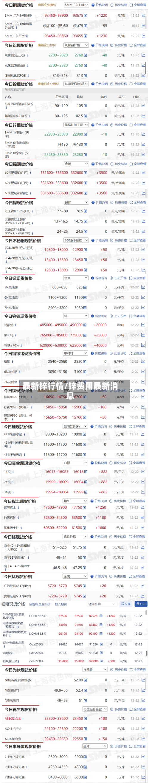 最新锌行情/锌费用最新消息-第2张图片