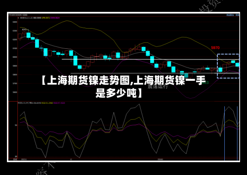 【上海期货镍走势图,上海期货镍一手是多少吨】-第1张图片