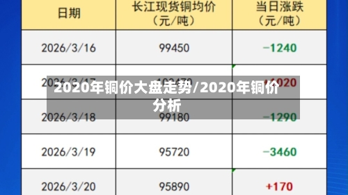 2020年铜价大盘走势/2020年铜价分析-第1张图片