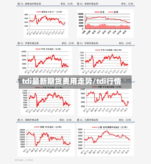 tdi最新期货费用走势/tdi行情-第1张图片