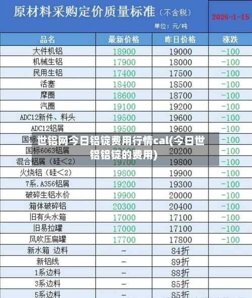 世铝网今日铝锭费用行情cal(今日世铝铝锭的费用)-第2张图片