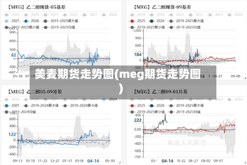 美麦期货走势图(meg期货走势图)-第1张图片