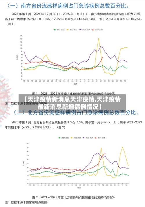 【天津疫情新消息天津疫情,天津疫情最新消息新增病例情况】-第1张图片