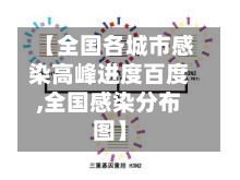 【全国各城市感染高峰进度百度,全国感染分布图】-第1张图片