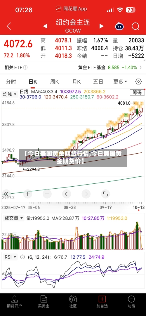 【今日美国黄金期货行情,今日美国黄金期货价】-第3张图片
