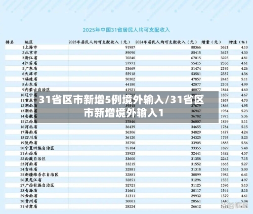 31省区市新增5例境外输入/31省区市新增境外输入1-第1张图片