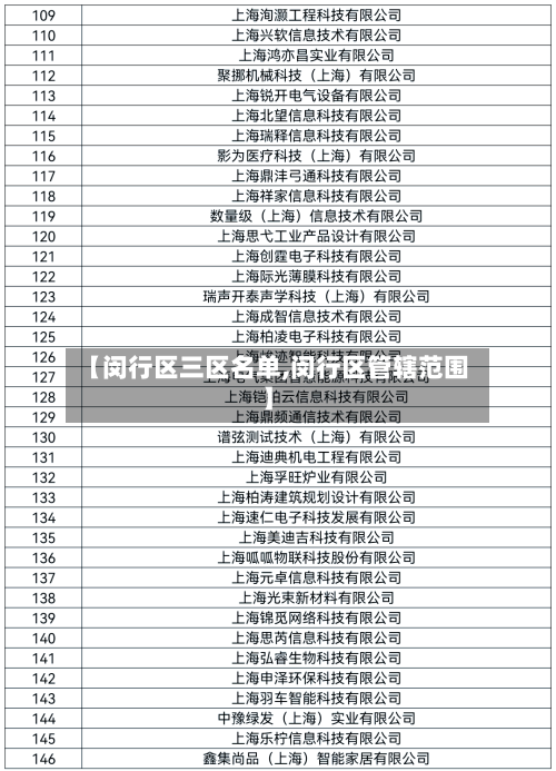 【闵行区三区名单,闵行区管辖范围】-第1张图片