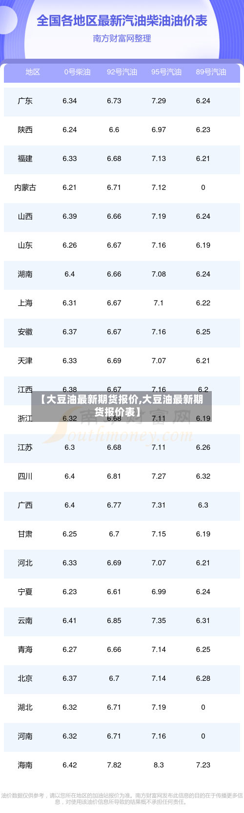 【大豆油最新期货报价,大豆油最新期货报价表】-第1张图片