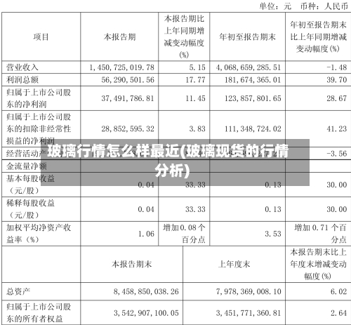 玻璃行情怎么样最近(玻璃现货的行情分析)-第1张图片