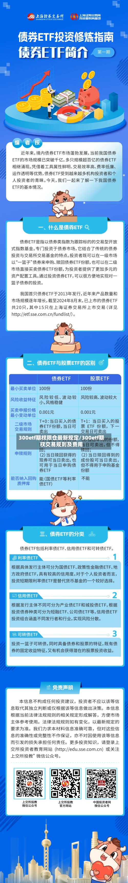 300etf期权限仓最新规定/300etf期权交易规则及费用-第2张图片