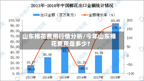 山东棉花费用行情分析/今年山东棉花费用是多少?-第3张图片