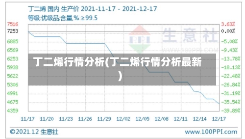 丁二烯行情分析(丁二烯行情分析最新)-第1张图片