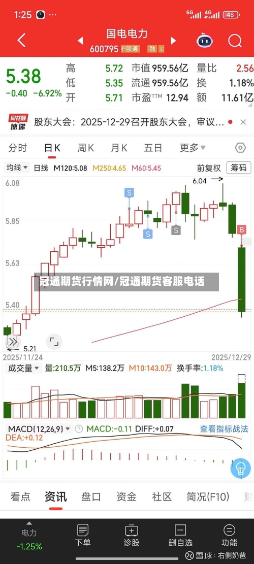 冠通期货行情网/冠通期货客服电话-第2张图片