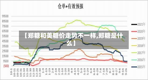 【郑糖和美糖价走势不一样,郑糖是什么】-第1张图片