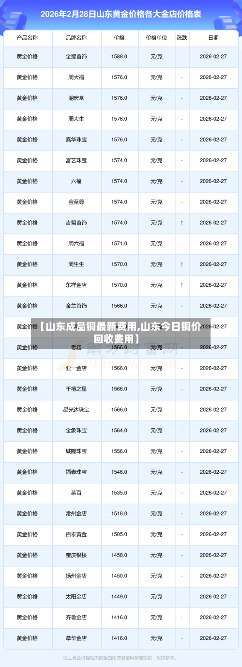 【山东成品铜最新费用,山东今日铜价回收费用】-第1张图片