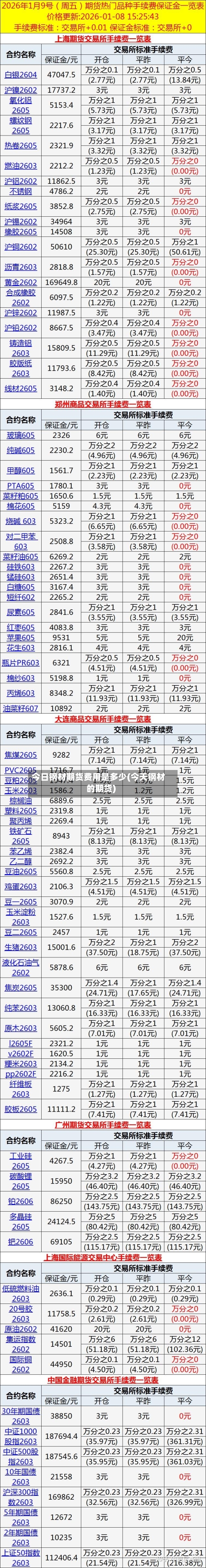 今日钢材期货费用是多少(今天钢材的期货)-第2张图片