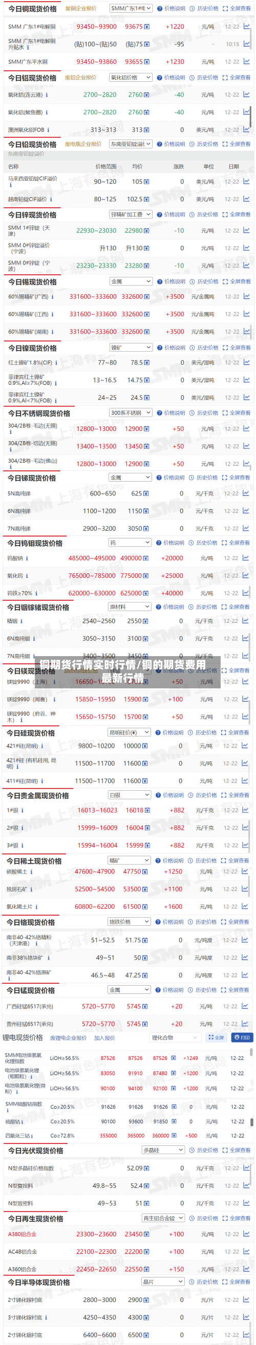 铜期货行情实时行情/铜的期货费用最新行情-第1张图片