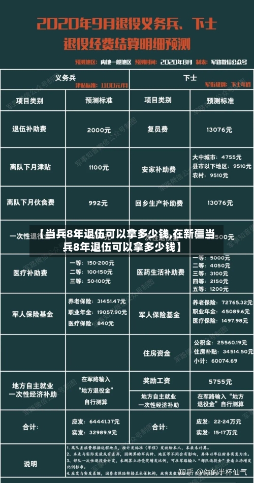 【当兵8年退伍可以拿多少钱,在新疆当兵8年退伍可以拿多少钱】-第1张图片