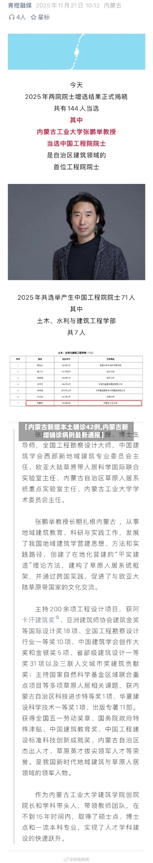 【内蒙古新增本土确诊42例,内蒙古新增确诊病例最新通报】-第2张图片