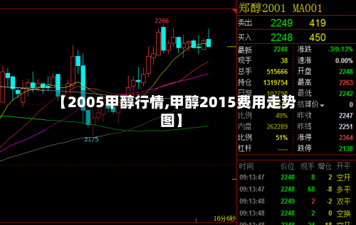 【2005甲醇行情,甲醇2015费用走势图】-第1张图片