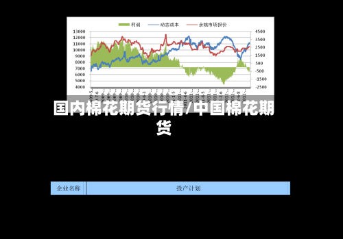 国内棉花期货行情/中国棉花期货-第2张图片