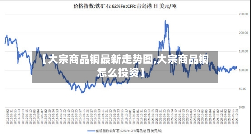 【大宗商品铜最新走势图,大宗商品铜怎么投资】-第3张图片