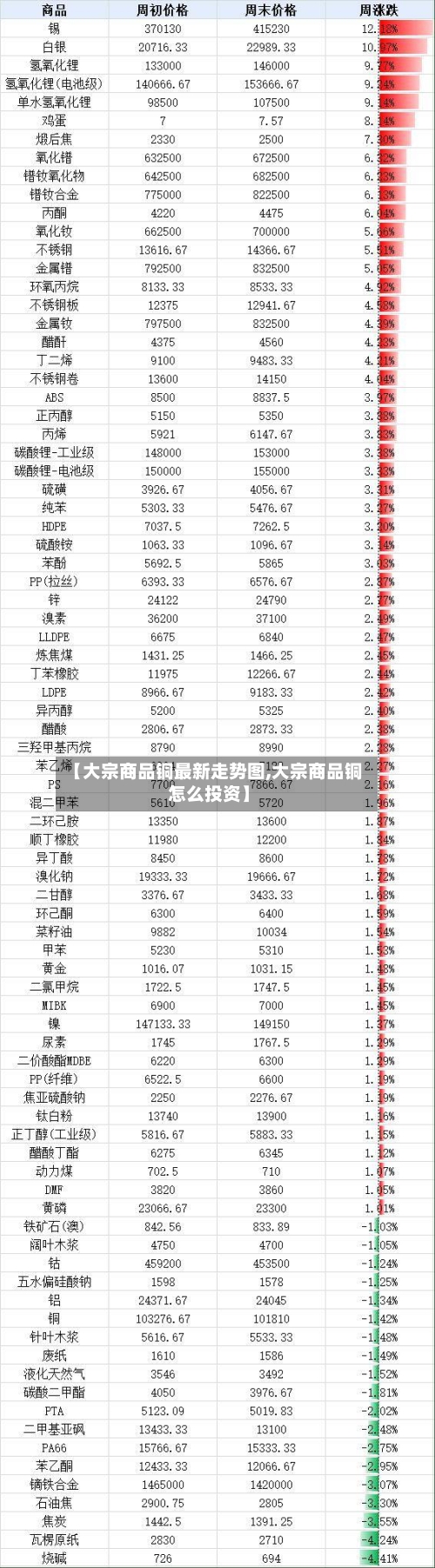【大宗商品铜最新走势图,大宗商品铜怎么投资】-第1张图片