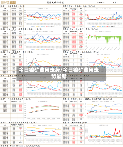 今日镍矿费用走势/今日镍矿费用走势最新-第2张图片