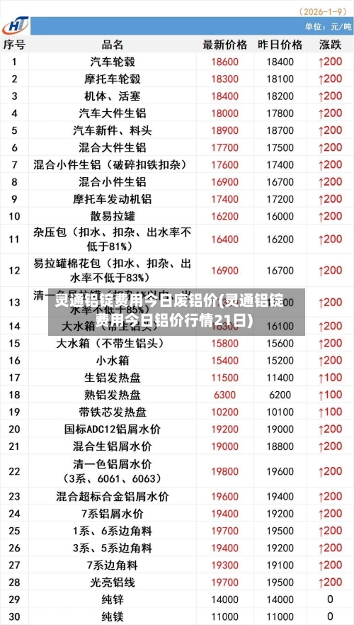 灵通铝锭费用今日废铝价(灵通铝锭费用今日铝价行情21日)-第1张图片