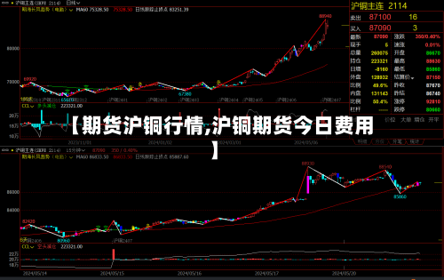 【期货沪铜行情,沪铜期货今日费用】-第1张图片