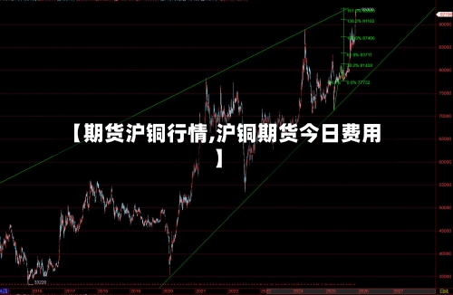 【期货沪铜行情,沪铜期货今日费用】-第2张图片
