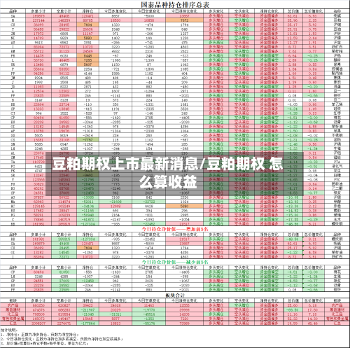 豆粕期权上市最新消息/豆粕期权 怎么算收益-第1张图片