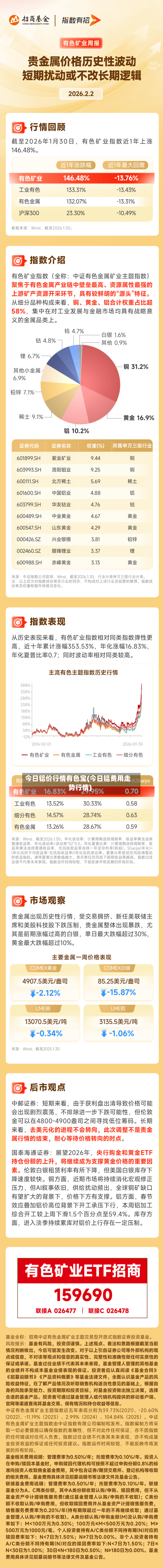 今日铝价行情有色宝(今日铝费用走势行情)-第1张图片