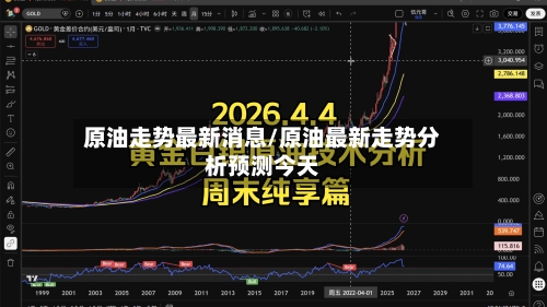 原油走势最新消息/原油最新走势分析预测今天-第1张图片