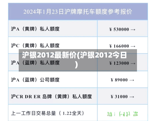 沪银2012最新价(沪银2012今日)-第1张图片