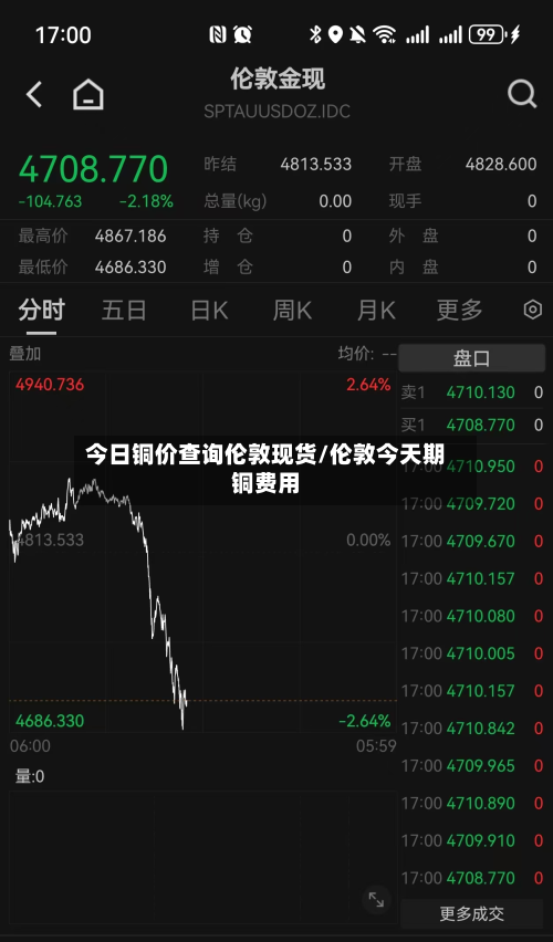 今日铜价查询伦敦现货/伦敦今天期铜费用-第3张图片
