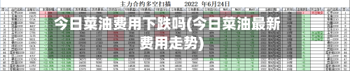 今日菜油费用下跌吗(今日菜油最新费用走势)-第1张图片