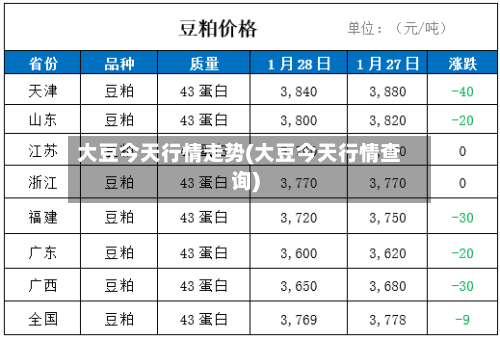 大豆今天行情走势(大豆今天行情查询)-第1张图片