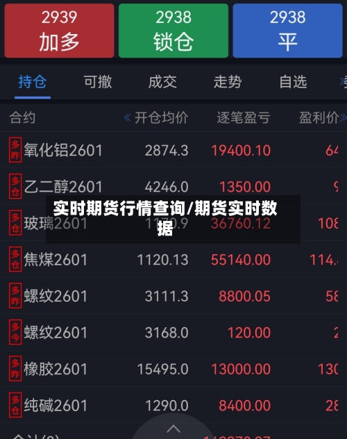 实时期货行情查询/期货实时数据-第1张图片